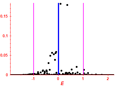 Strength function